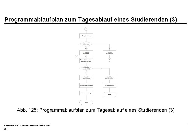  Programmablaufplan zum Tagesablauf eines Studierenden (3) Abb. 125: Programmablaufplan zum Tagesablauf eines Studierenden