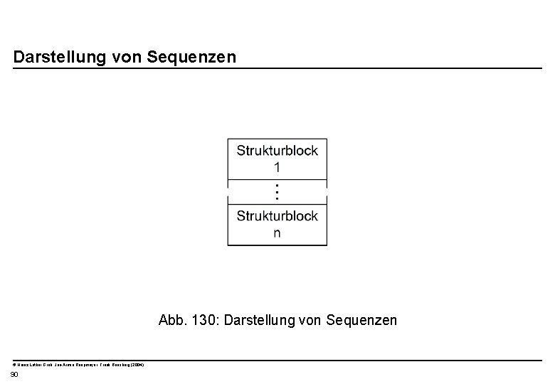  Darstellung von Sequenzen Abb. 130: Darstellung von Sequenzen © Heinz Lothar Grob, Jan-Armin