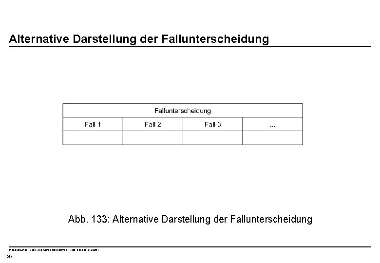  Alternative Darstellung der Fallunterscheidung Abb. 133: Alternative Darstellung der Fallunterscheidung © Heinz Lothar