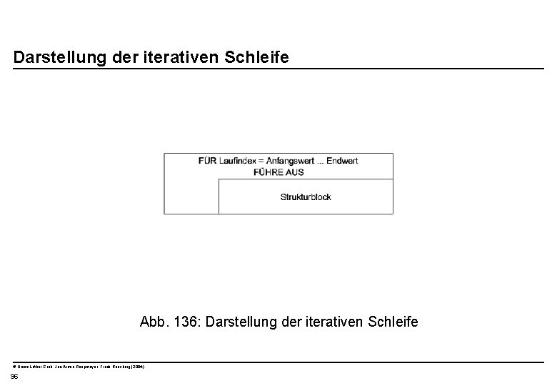  Darstellung der iterativen Schleife Abb. 136: Darstellung der iterativen Schleife © Heinz Lothar