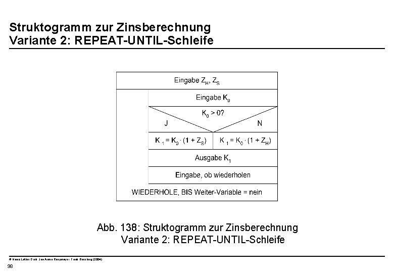  Struktogramm zur Zinsberechnung Variante 2: REPEAT-UNTIL-Schleife Abb. 138: Struktogramm zur Zinsberechnung Variante 2: