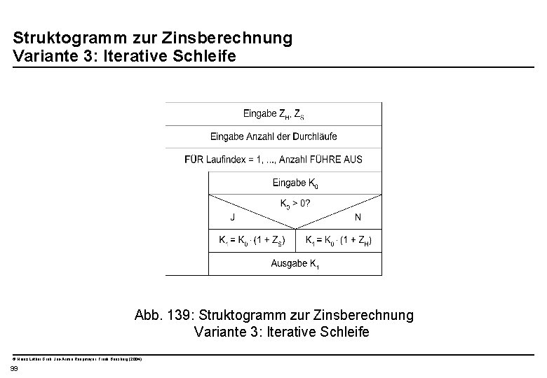  Struktogramm zur Zinsberechnung Variante 3: Iterative Schleife Abb. 139: Struktogramm zur Zinsberechnung Variante