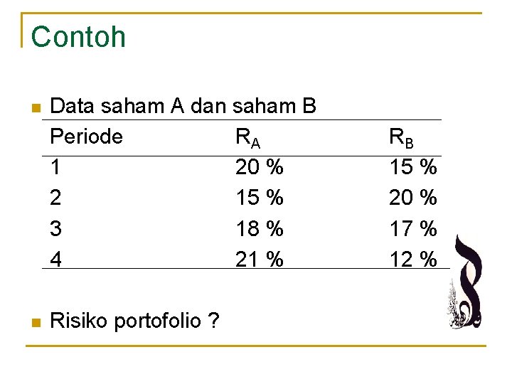 Contoh n n Data saham A dan saham B Periode RA 1 20 %