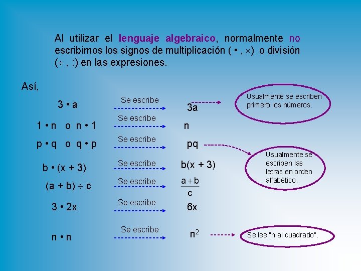 Al utilizar el lenguaje algebraico, normalmente no escribimos los signos de multiplicación ( •