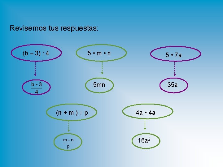 Revisemos tus respuestas: (b – 3) : 4 5 • m • n 5