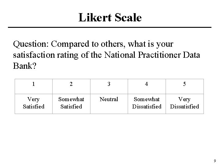 Likert Scale Question: Compared to others, what is your satisfaction rating of the National
