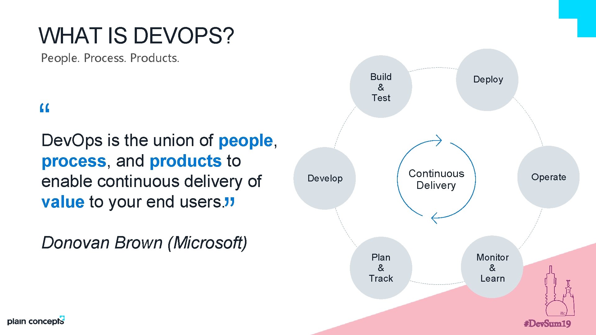 WHAT IS DEVOPS? People. Process. Products. Build & Test “Dev. Ops is the union