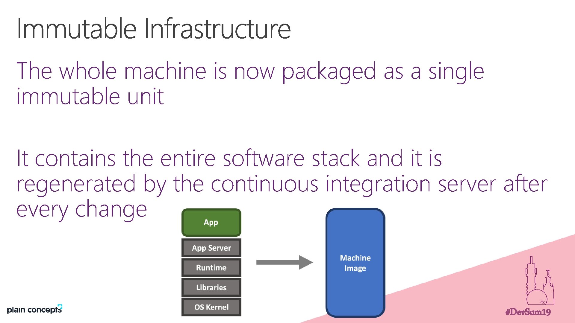 The whole machine is now packaged as a single immutable unit It contains the