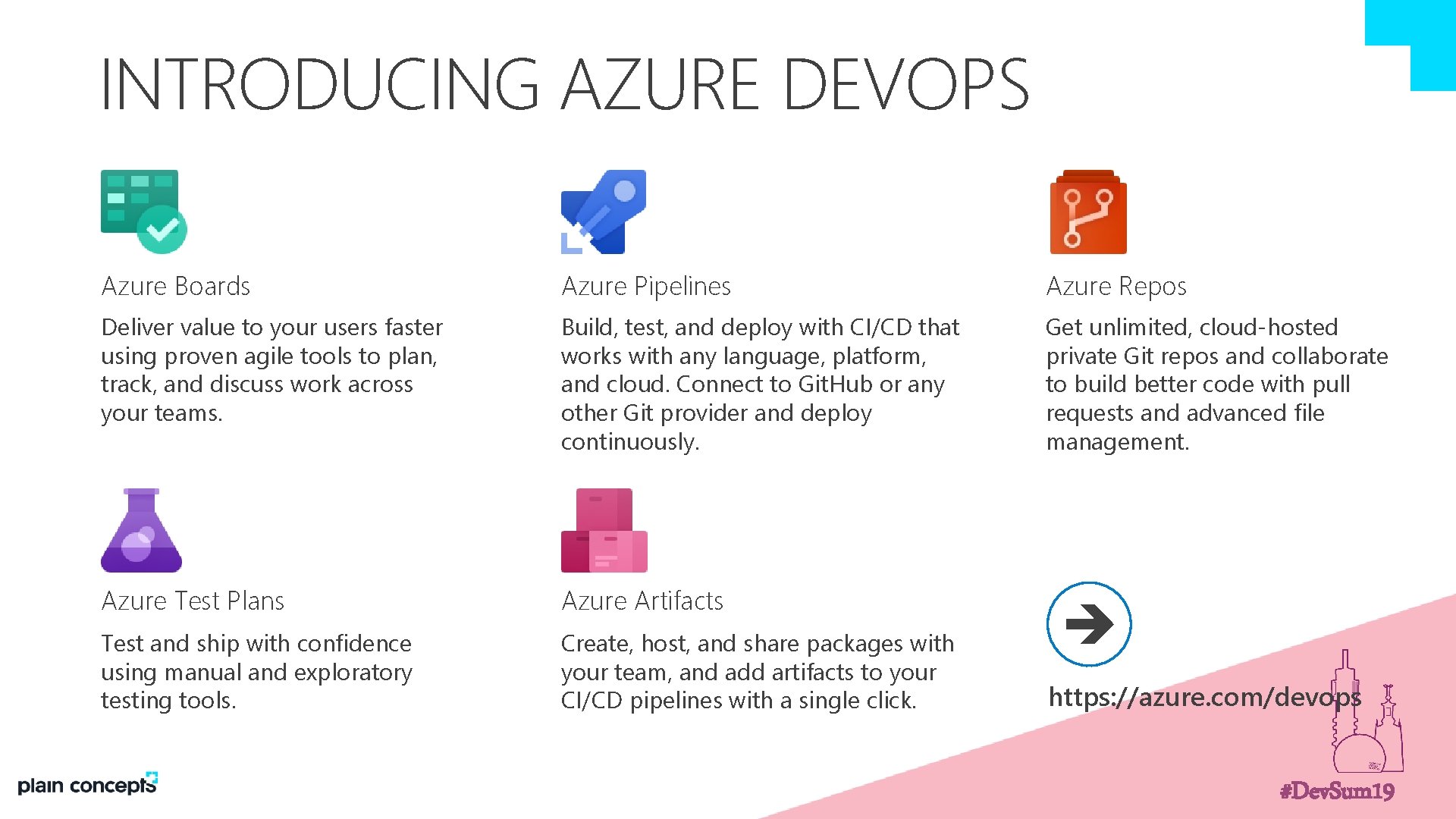 INTRODUCING AZURE DEVOPS Azure Boards Azure Pipelines Azure Repos Deliver value to your users