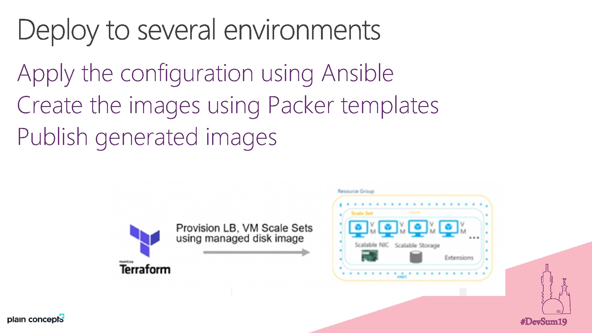 Apply the configuration using Ansible Create the images using Packer templates Publish generated images