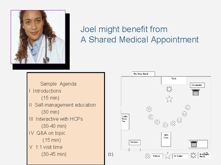 Joel might benefit from A Shared Medical Appointment Sample Agenda I Introductions (15 min)