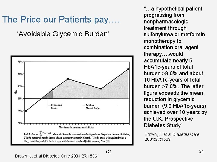 The Price our Patients pay…. ‘Avoidable Glycemic Burden’ “…a hypothetical patient progressing from nonpharmacologic