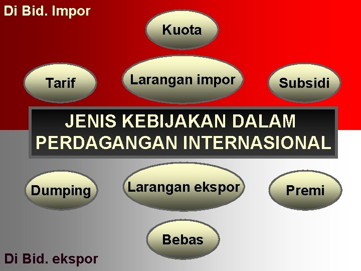 Di Bid. Impor Kuota Tarif Larangan impor Subsidi JENIS KEBIJAKAN DALAM PERDAGANGAN INTERNASIONAL Dumping