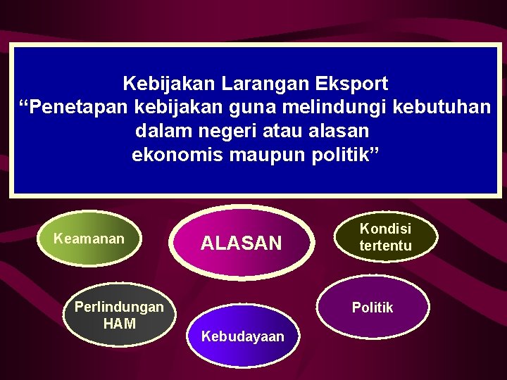 Kebijakan Larangan Eksport “Penetapan kebijakan guna melindungi kebutuhan dalam negeri atau alasan ekonomis maupun