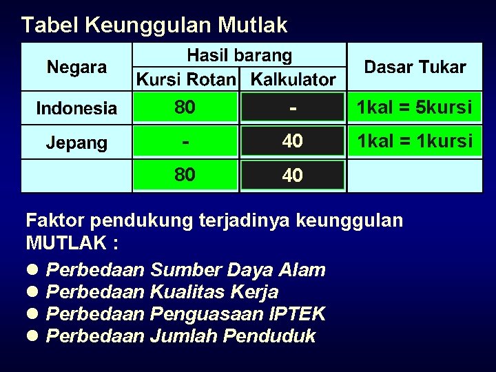 Tabel Keunggulan Mutlak 80 - 1 kal = 5 kursi - 40 1 kal