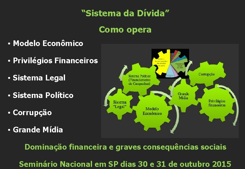 “Sistema da Dívida” Como opera • Modelo Econômico • Privilégios Financeiros • Sistema Legal