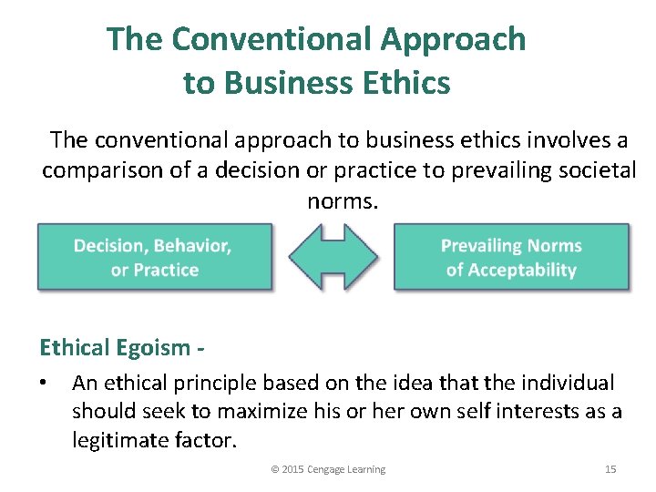 The Conventional Approach to Business Ethics The conventional approach to business ethics involves a