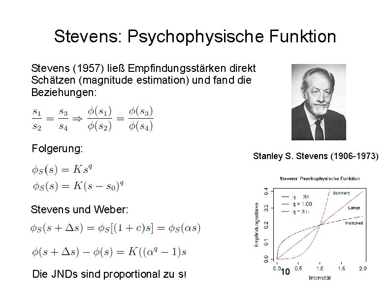 Stevens: Psychophysische Funktion Stevens (1957) ließ Empfindungsstärken direkt Schätzen (magnitude estimation) und fand die