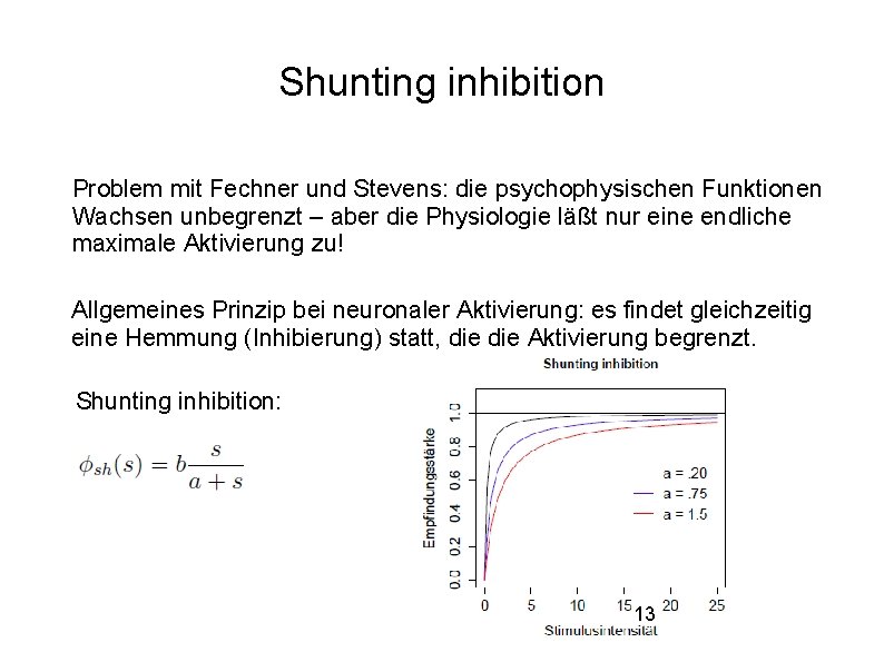 Shunting inhibition Problem mit Fechner und Stevens: die psychophysischen Funktionen Wachsen unbegrenzt – aber