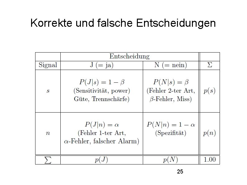 Korrekte und falsche Entscheidungen 25 