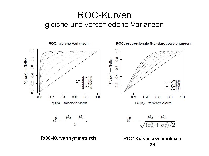 ROC-Kurven gleiche und verschiedene Varianzen ROC-Kurven symmetrisch ROC-Kurven asymmetrisch 28 