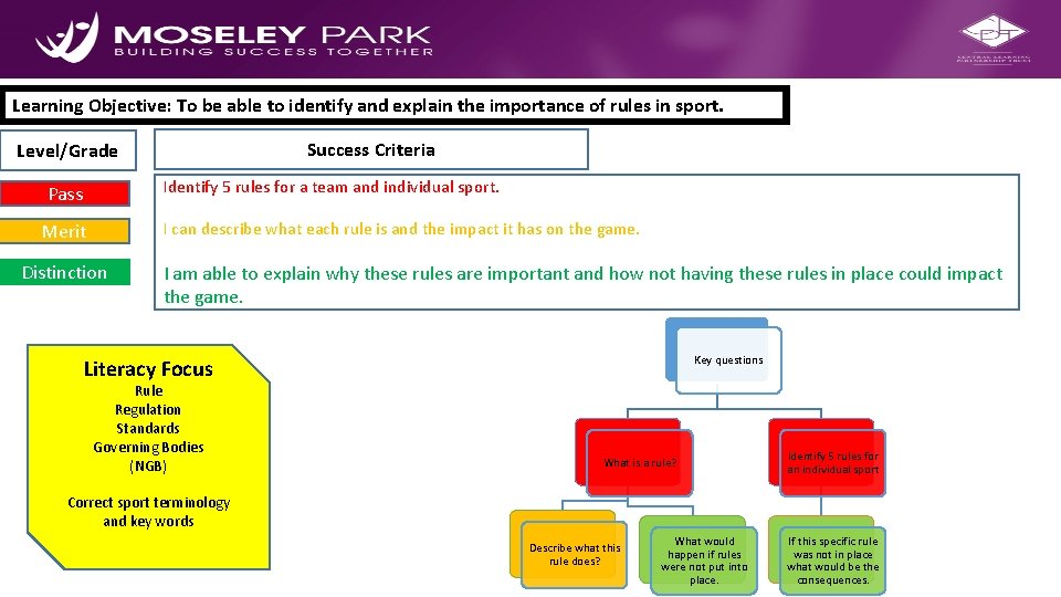 Planning for Progress Learning Objective: To be able to identify and explain the importance