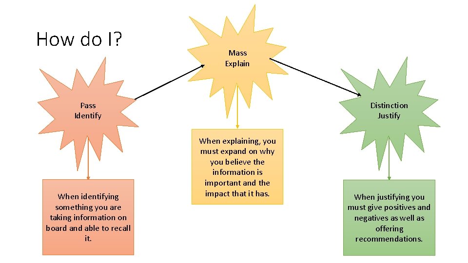 How do I? Mass Explain Pass Identify When identifying something you are taking information