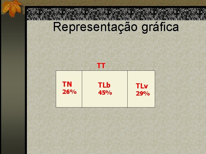 Representação gráfica TT TN 26% TLb 45% TLv 29% 