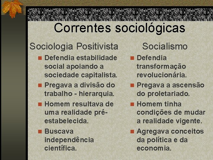 Correntes sociológicas Sociologia Positivista Defendia estabilidade social apoiando a sociedade capitalista. n Pregava a