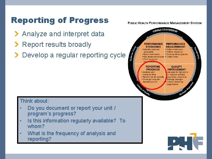 Reporting of Progress Analyze and interpret data Report results broadly Develop a regular reporting