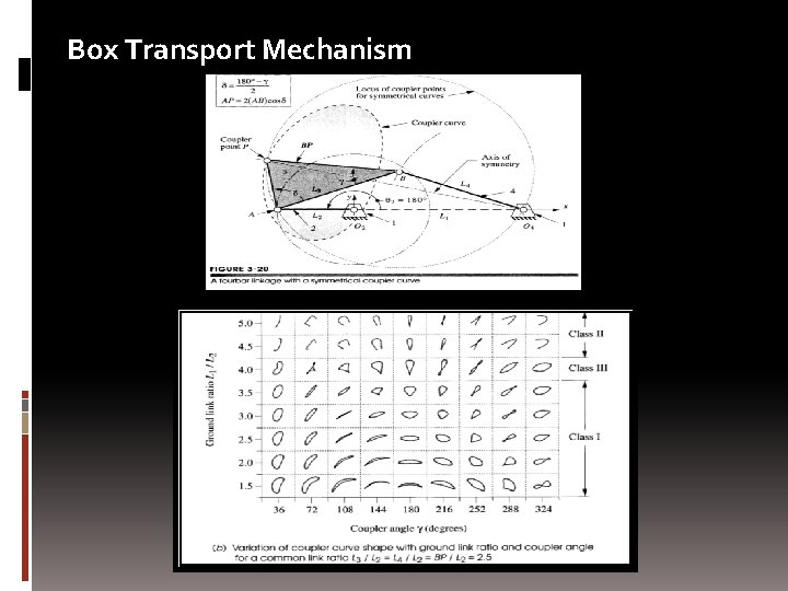 Box Transport Mechanism 