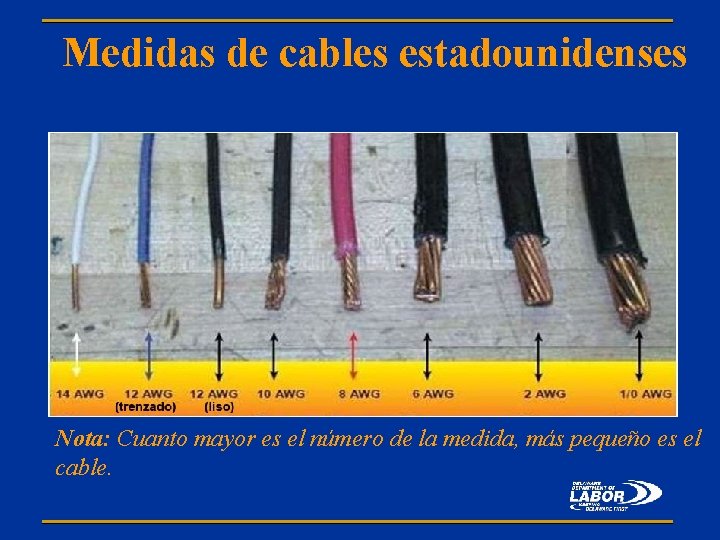 Medidas de cables estadounidenses Nota: Cuanto mayor es el número de la medida, más