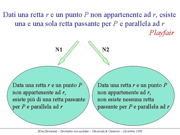 Dati una retta r e un punto P non appartenente ad r, esiste una