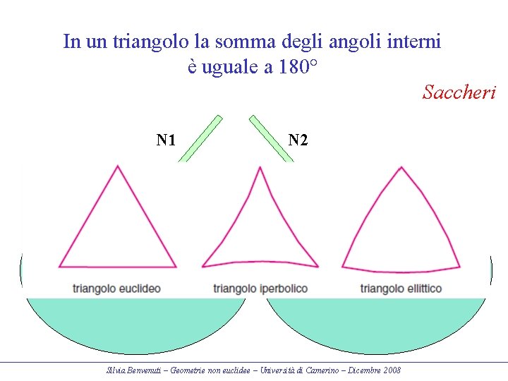 In un triangolo la somma degli angoli interni è uguale a 180° Saccheri N