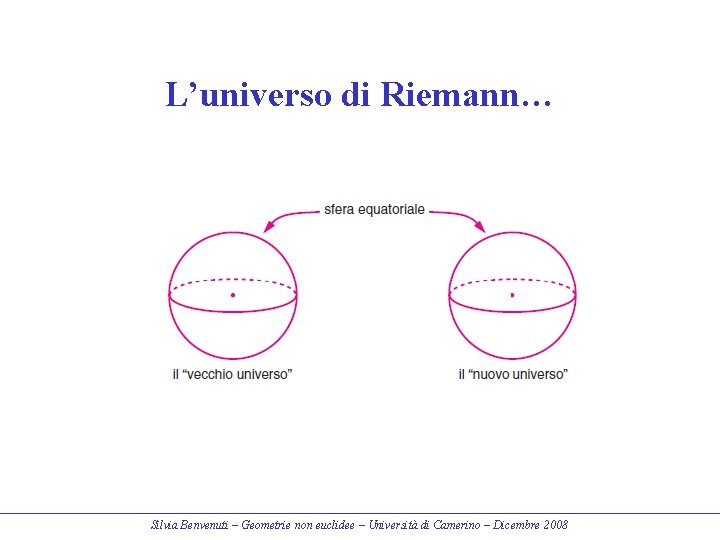 L’universo di Riemann… Silvia Benvenuti – Geometrie non euclidee – Università di Camerino –