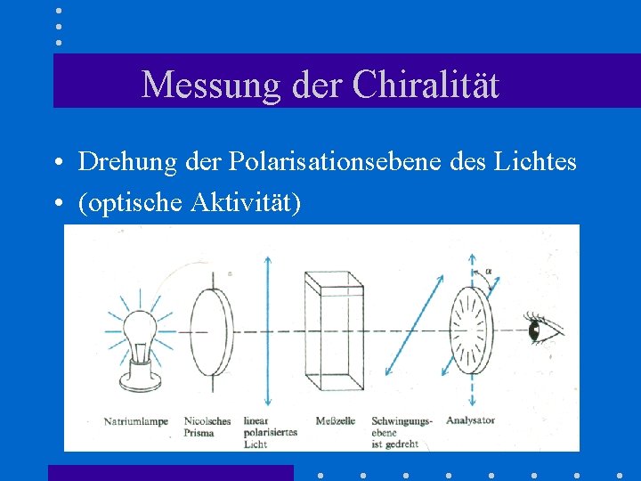 Messung der Chiralität • Drehung der Polarisationsebene des Lichtes • (optische Aktivität) 