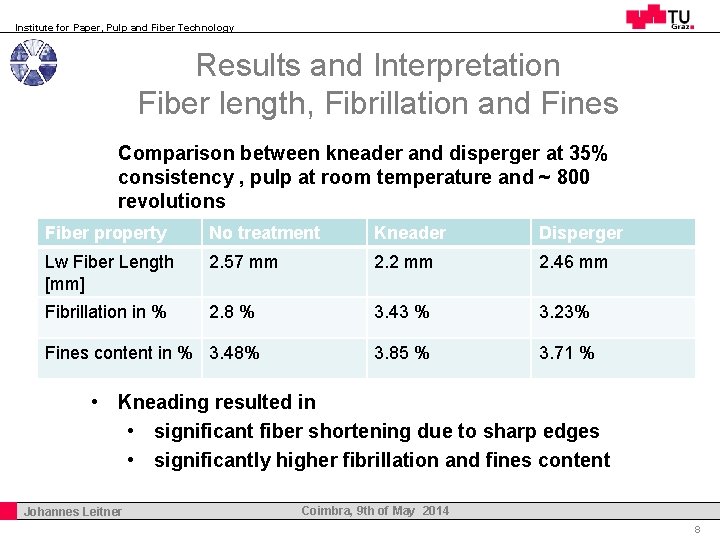 Institute for Paper, Pulp and Fiber Technology Results and Interpretation Fiber length, Fibrillation and