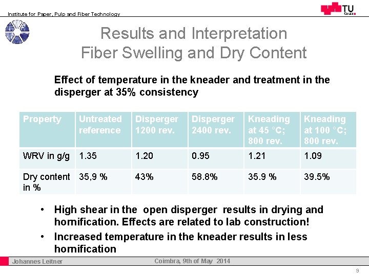 Institute for Paper, Pulp and Fiber Technology Results and Interpretation Fiber Swelling and Dry