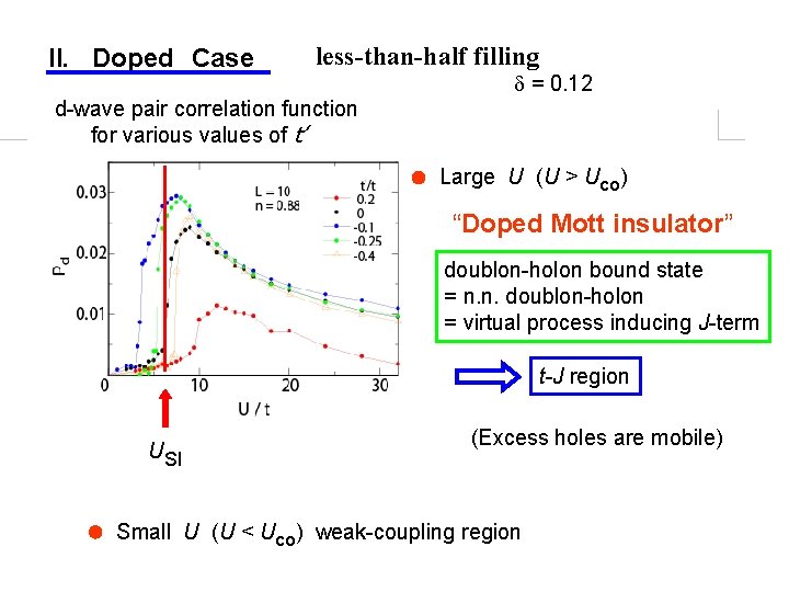 II. Doped　Case less-than-half filling d = 0. 12 d-wave pair correlation function for various