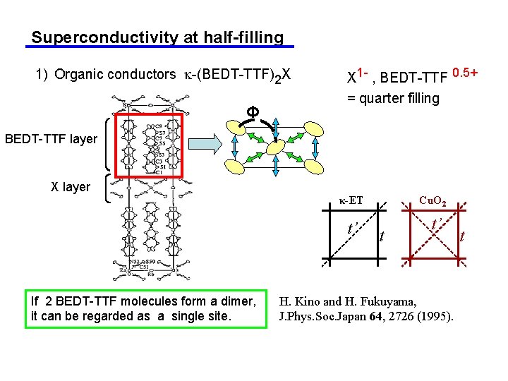 Superconductivity at half-filling 1) Organic conductors k-(BEDT-TTF)2 X Φ X 1 - , BEDT-TTF