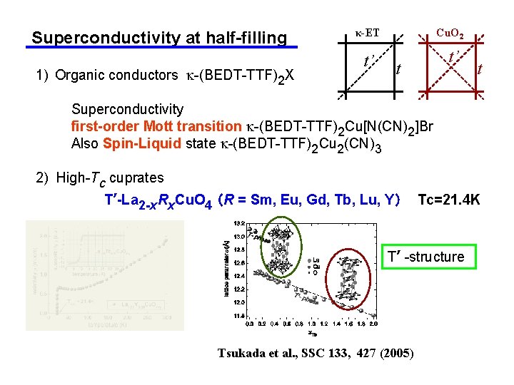 Superconductivity at half-filling 1) Organic conductors k-(BEDT-TTF)2 X κ-ET t’ Cu. O 2 t’