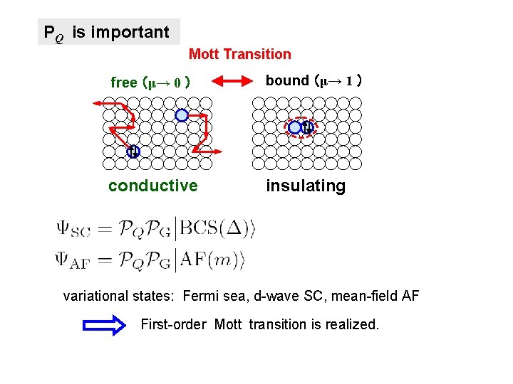 PQ is important Mott Transition free （μ→ 0 ） bound （μ→ 1 ） conductive