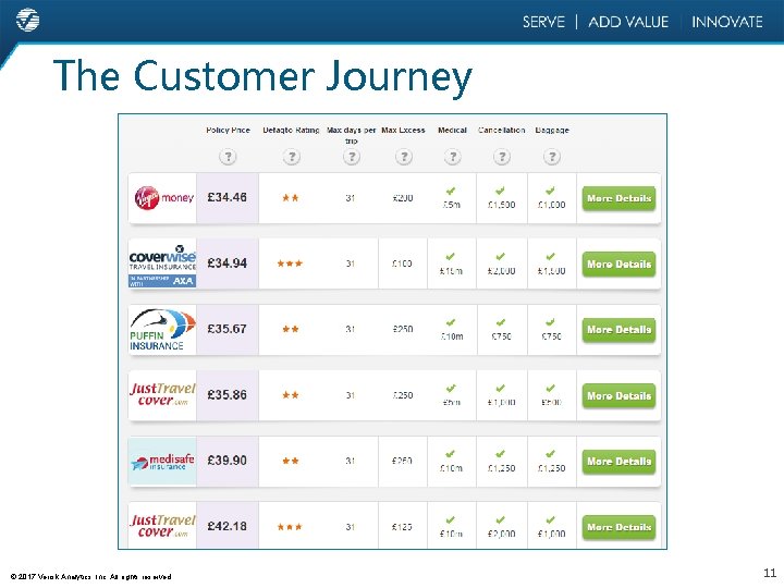 The Customer Journey © 2017 Verisk Analytics, Inc. All rights reserved. 11 