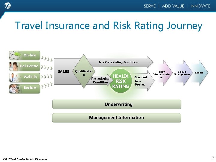 Travel Insurance and Risk Rating Journey On-line No Pre-existing Condition Call Centre SALES Walk-in