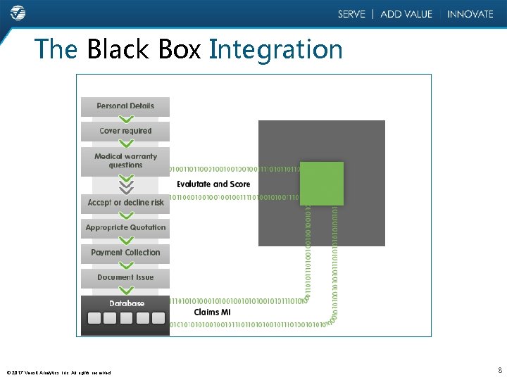 The Black Box Integration © 2017 Verisk Analytics, Inc. All rights reserved. 8 