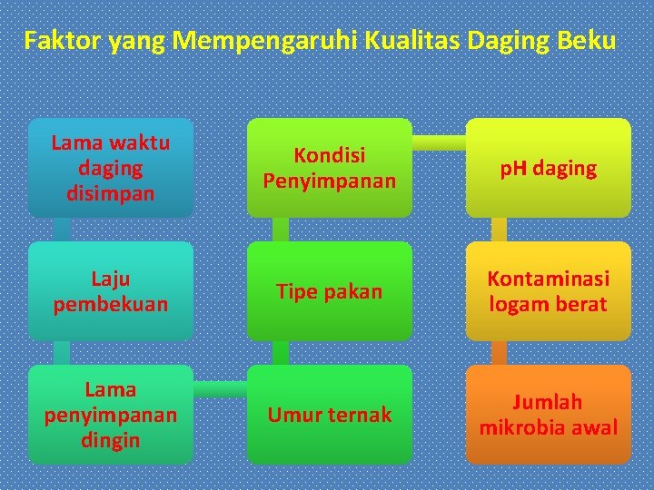 Faktor yang Mempengaruhi Kualitas Daging Beku Lama waktu daging disimpan Laju pembekuan Lama penyimpanan