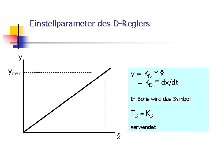Einstellparameter des D-Reglers y ymax y = KD * x = KD * dx/dt