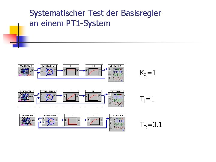 Systematischer Test der Basisregler an einem PT 1 -System KR=1 TI=1 TD=0. 1 