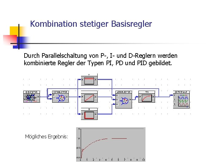 Kombination stetiger Basisregler Durch Parallelschaltung von P-, I- und D-Reglern werden kombinierte Regler der