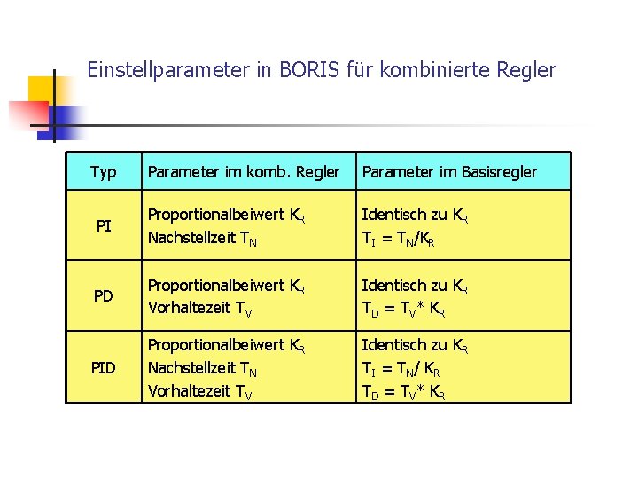 Einstellparameter in BORIS für kombinierte Regler Typ Parameter im komb. Regler Parameter im Basisregler